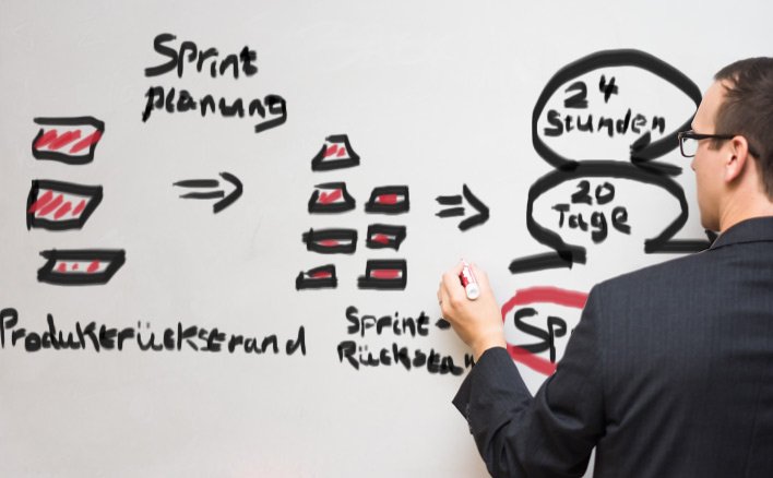 Sprint Planung auf einem Whiteboard (Sprint Planning on a whiteboard)