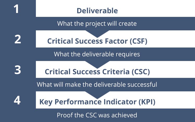 business planning system and critical success factors