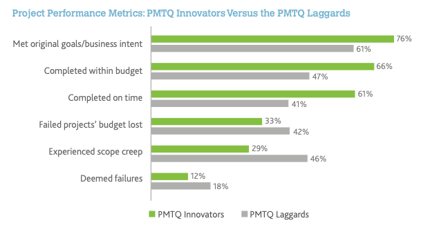 PMTQ Innovators