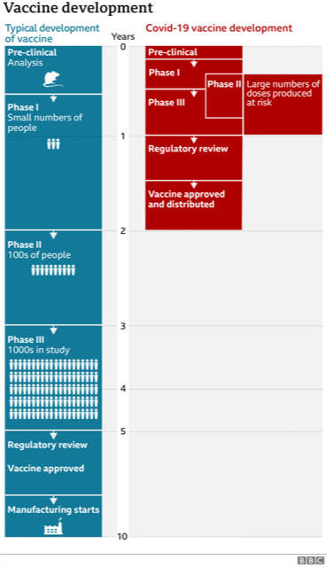 Vaccine Development