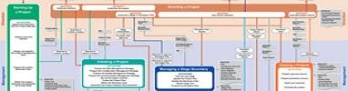 Managing Successful Projects With Prince2 Manual Torrent Download Managing Successful Projects With Prince2 Manual Torrent Download