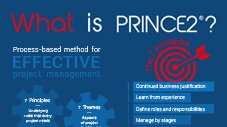 What is Prince2?