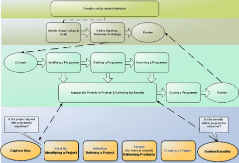 PRINCE2 Workshop Output Re-defined